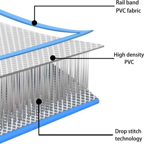 vidaXL - Gymnastiekmat - met - pomp - opblaasbaar - 500x100x20 - cm - PVC - blauw